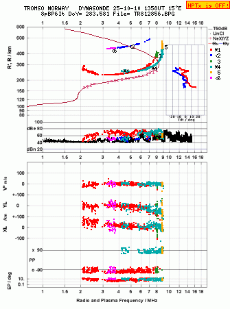 Click for original ionogram image