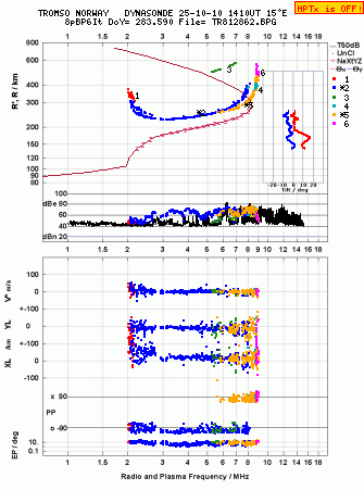 Click for original ionogram image