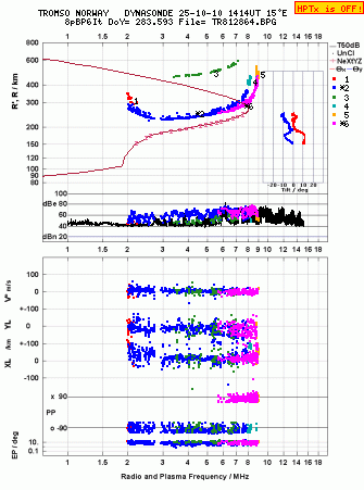 Click for original ionogram image