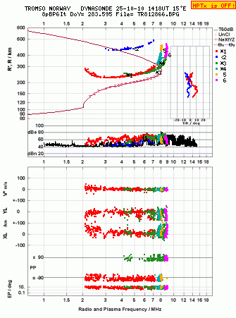 Click for original ionogram image