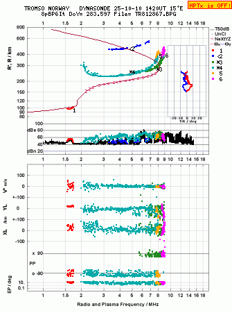 Click for original ionogram image