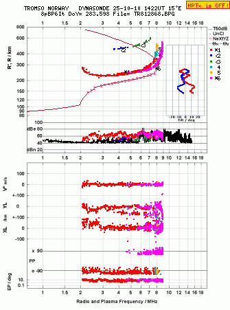 Click for original ionogram image