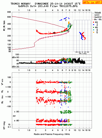 Click for original ionogram image