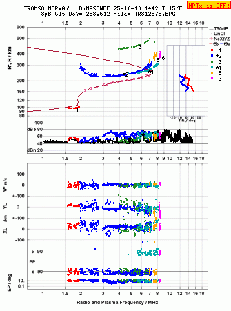 Click for original ionogram image