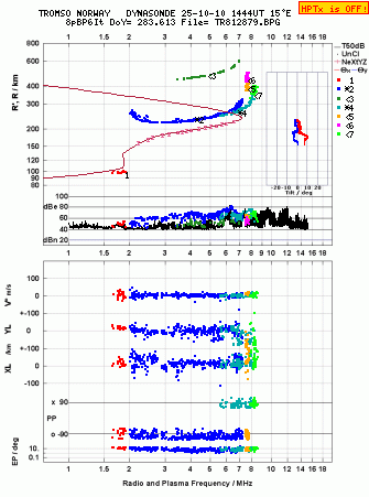 Click for original ionogram image