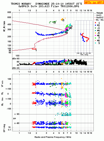 Click for original ionogram image