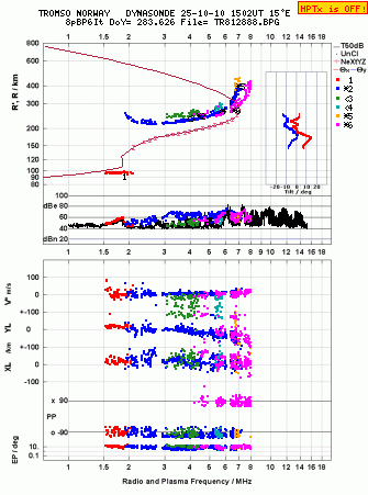 Click for original ionogram image
