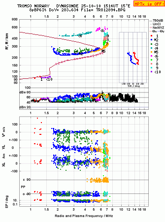Click for original ionogram image