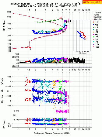 Click for original ionogram image