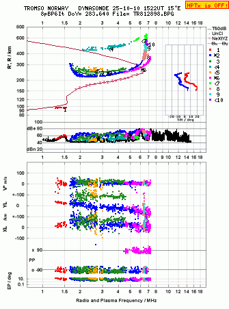 Click for original ionogram image