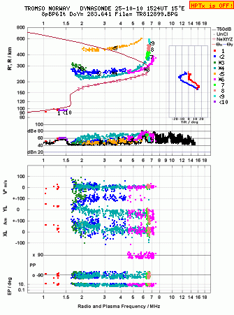 Click for original ionogram image