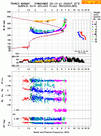 Click for original ionogram image