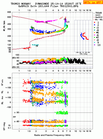 Click for original ionogram image
