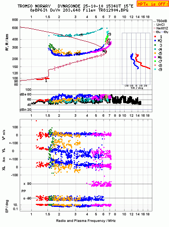 Click for original ionogram image