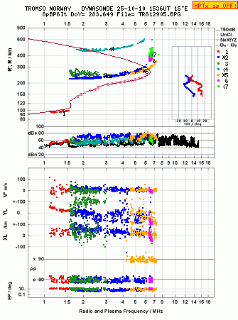 Click for original ionogram image