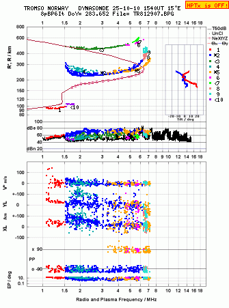 Click for original ionogram image