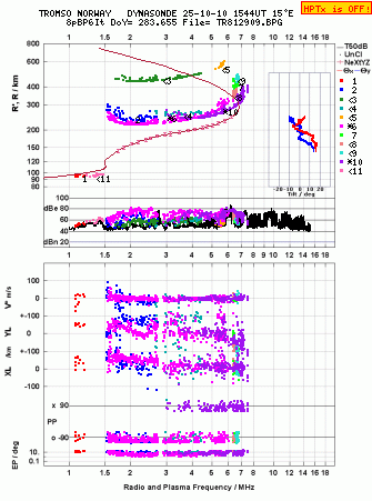 Click for original ionogram image