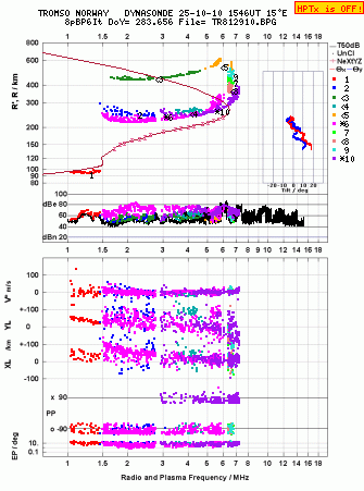 Click for original ionogram image