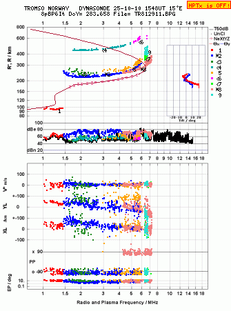 Click for original ionogram image