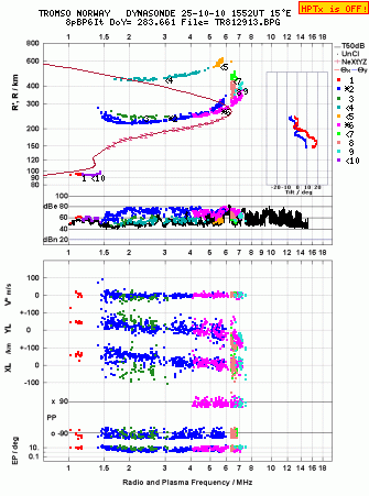 Click for original ionogram image