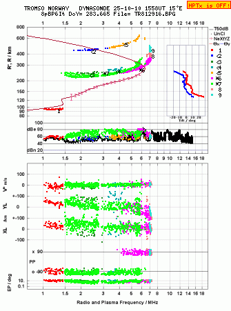 Click for original ionogram image