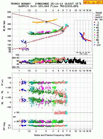 Click for original ionogram image