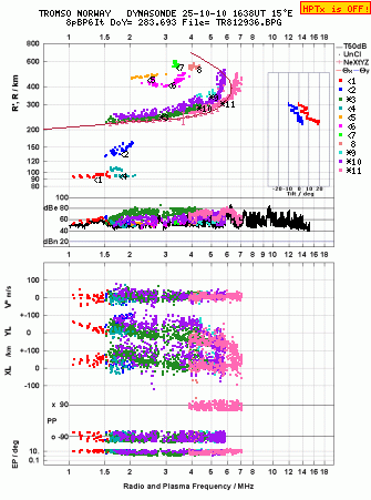Click for original ionogram image