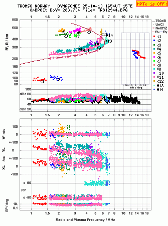 Click for original ionogram image