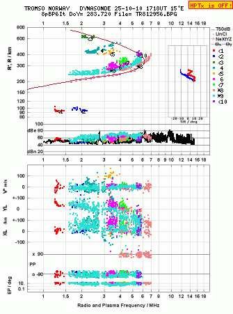 Click for original ionogram image