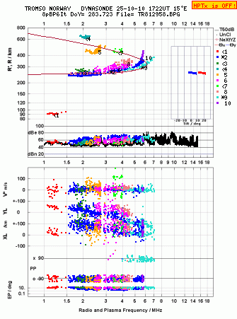 Click for original ionogram image