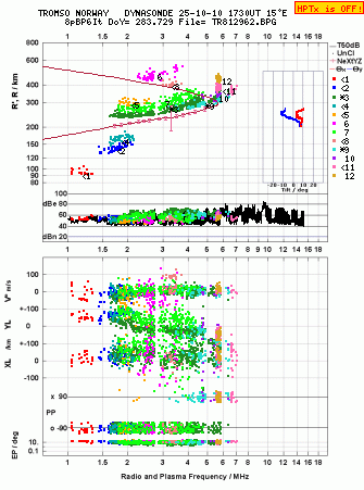 Click for original ionogram image