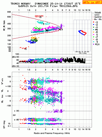 Click for original ionogram image