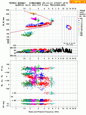 Click for original ionogram image