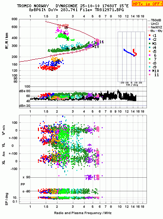 Click for original ionogram image