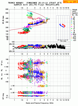 Click for original ionogram image