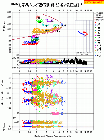 Click for original ionogram image