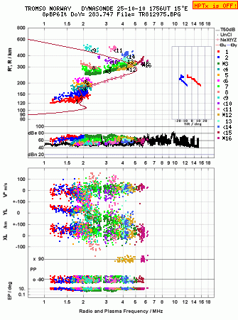 Click for original ionogram image