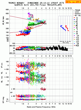 Click for original ionogram image