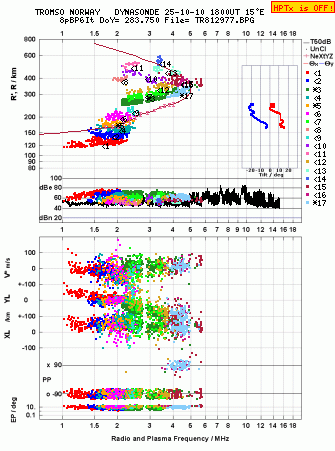 Click for original ionogram image