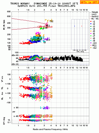 Click for original ionogram image