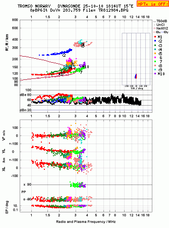 Click for original ionogram image