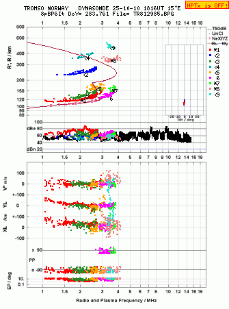 Click for original ionogram image