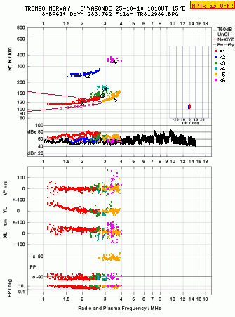 Click for original ionogram image