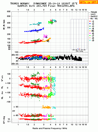 Click for original ionogram image