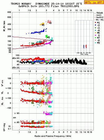 Click for original ionogram image