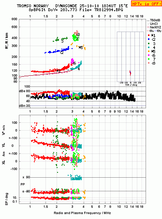 Click for original ionogram image