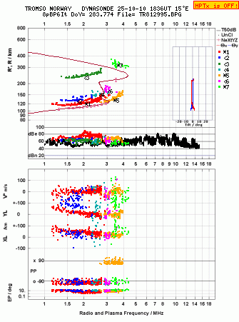 Click for original ionogram image