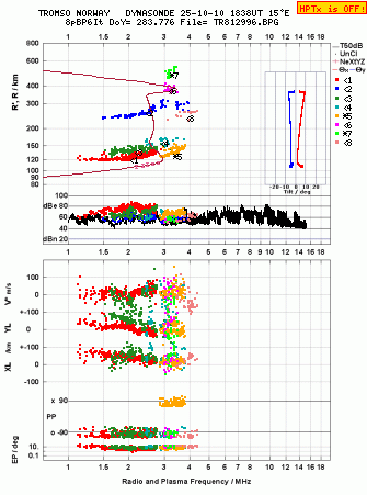 Click for original ionogram image