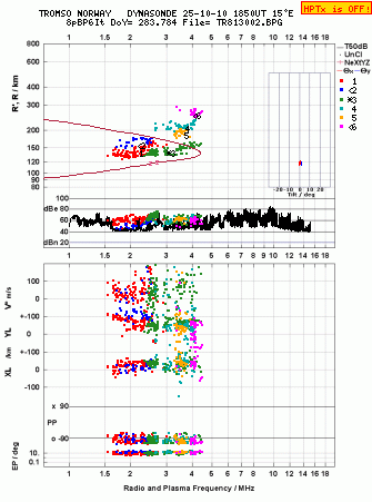 Click for original ionogram image
