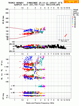 Click for original ionogram image